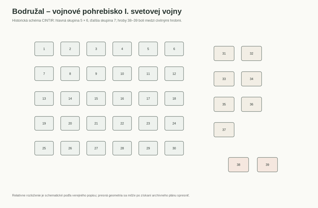 Vojnové pohrebisko I. svetovej vojny – Bodružal — schematický plán