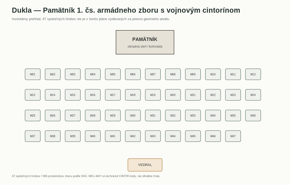 Pamätník 1. čs. armádneho zboru s vojnovým cintorínom – Dukla — schematický plán
