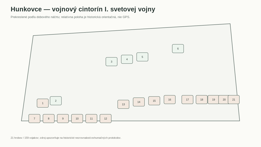 Vojnový cintorín I. svetovej vojny – Hunkovce — schematický plán