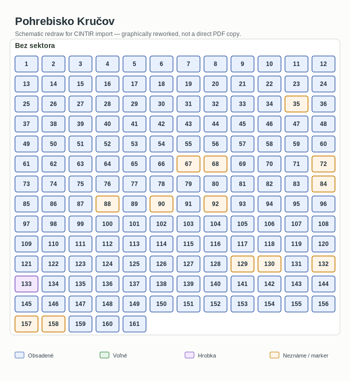Pohrebisko Kručov — schematický plán