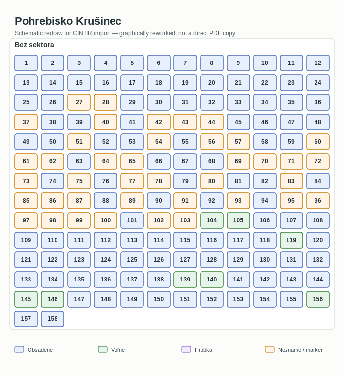Pohrebisko Krušinec — schematický plán