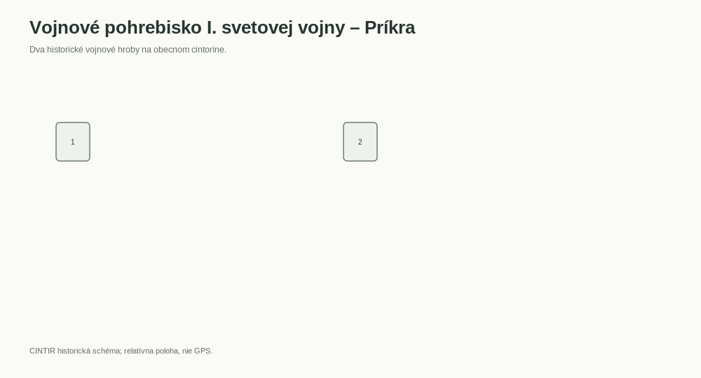 Vojnové pohrebisko I. svetovej vojny – Príkra — schematický plán
